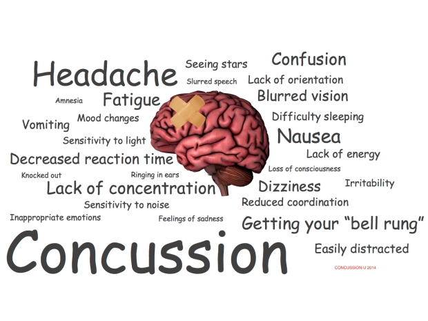 Concussion的圖片搜尋結果